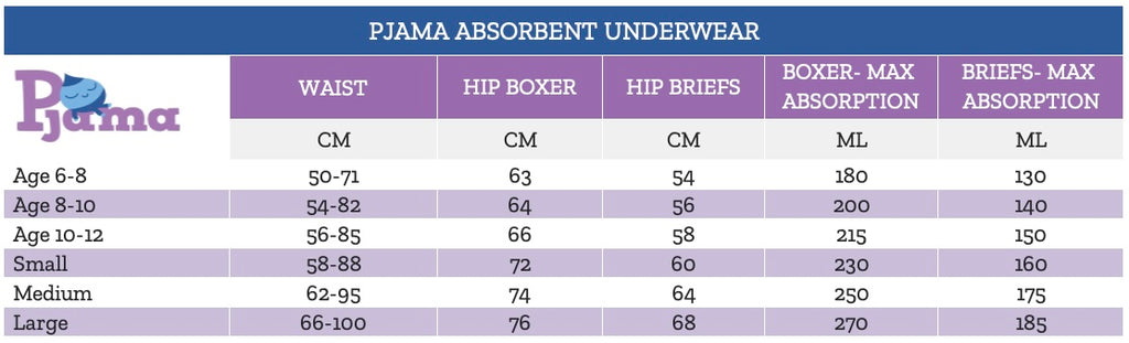 Pjama absorbent underwear size guide